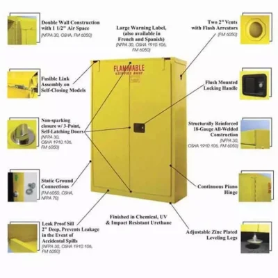 Vollständiger Verkauf von Brandschutzschränken für brennbare Industrieschränke